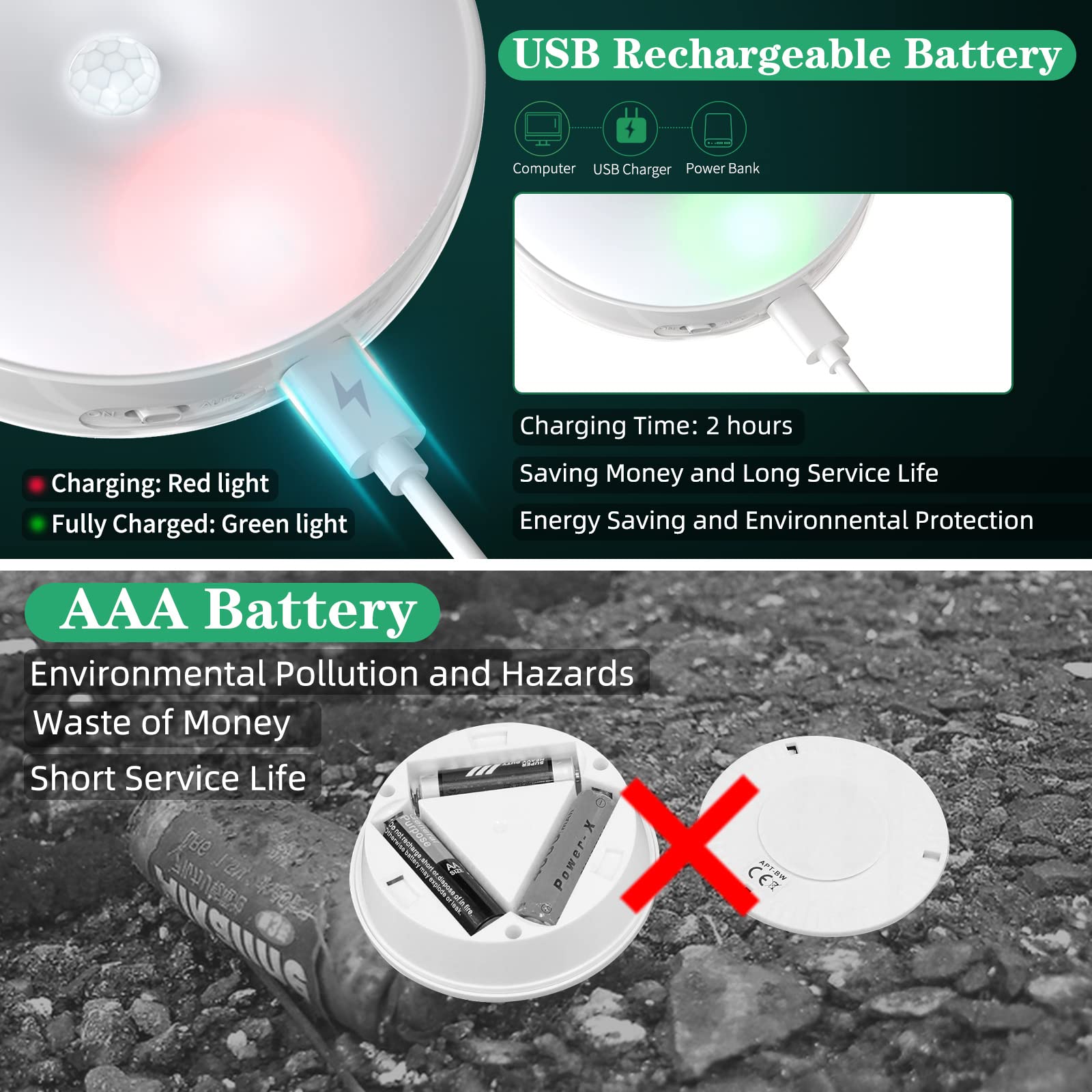 Lightbiz USB-rechargeable puck light with built-in battery for cordless operation
