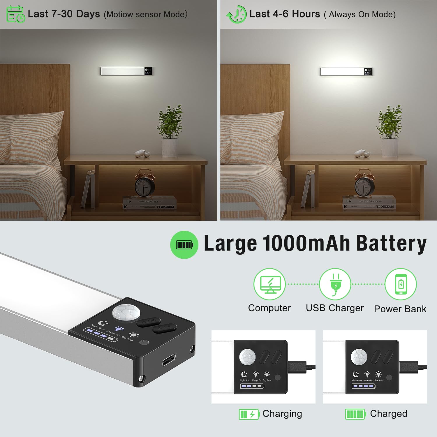 Lightbiz magnetic installation for quick, tool-free mounting on iron surfaces.