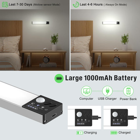 Lightbiz magnetic installation for quick, tool-free mounting on iron surfaces.