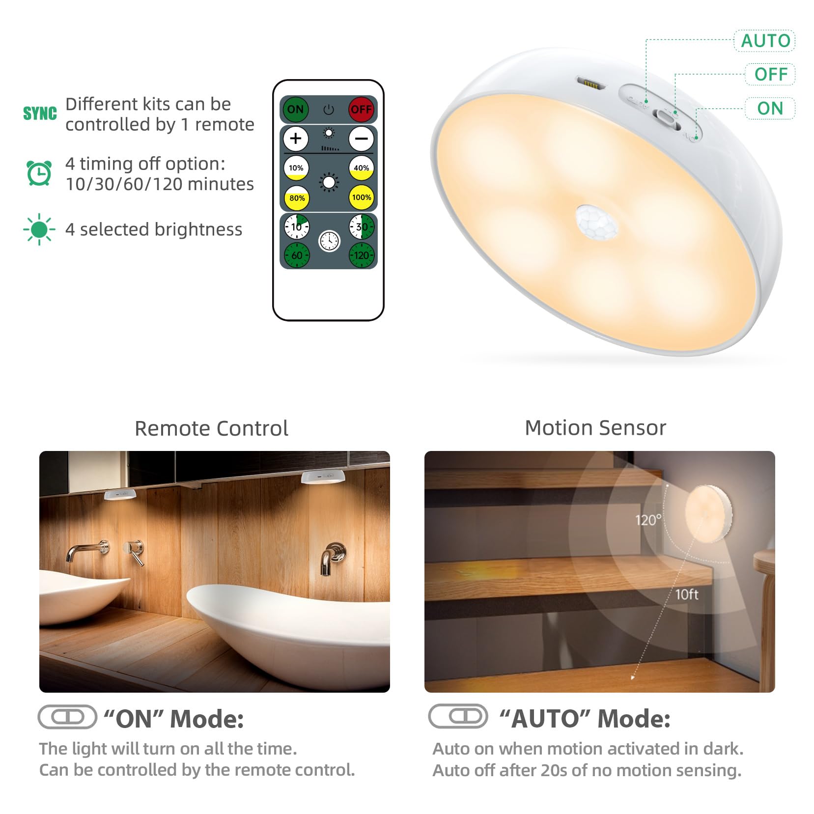 Lightbiz magnetic mounting puck light for quick installation