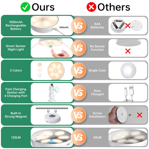 Lightbiz versatile lighting suitable for bedrooms, kitchens, hallways, and more