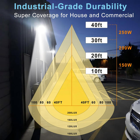 Lightdot tilt angle adjustment demonstrates flexible mounting options.