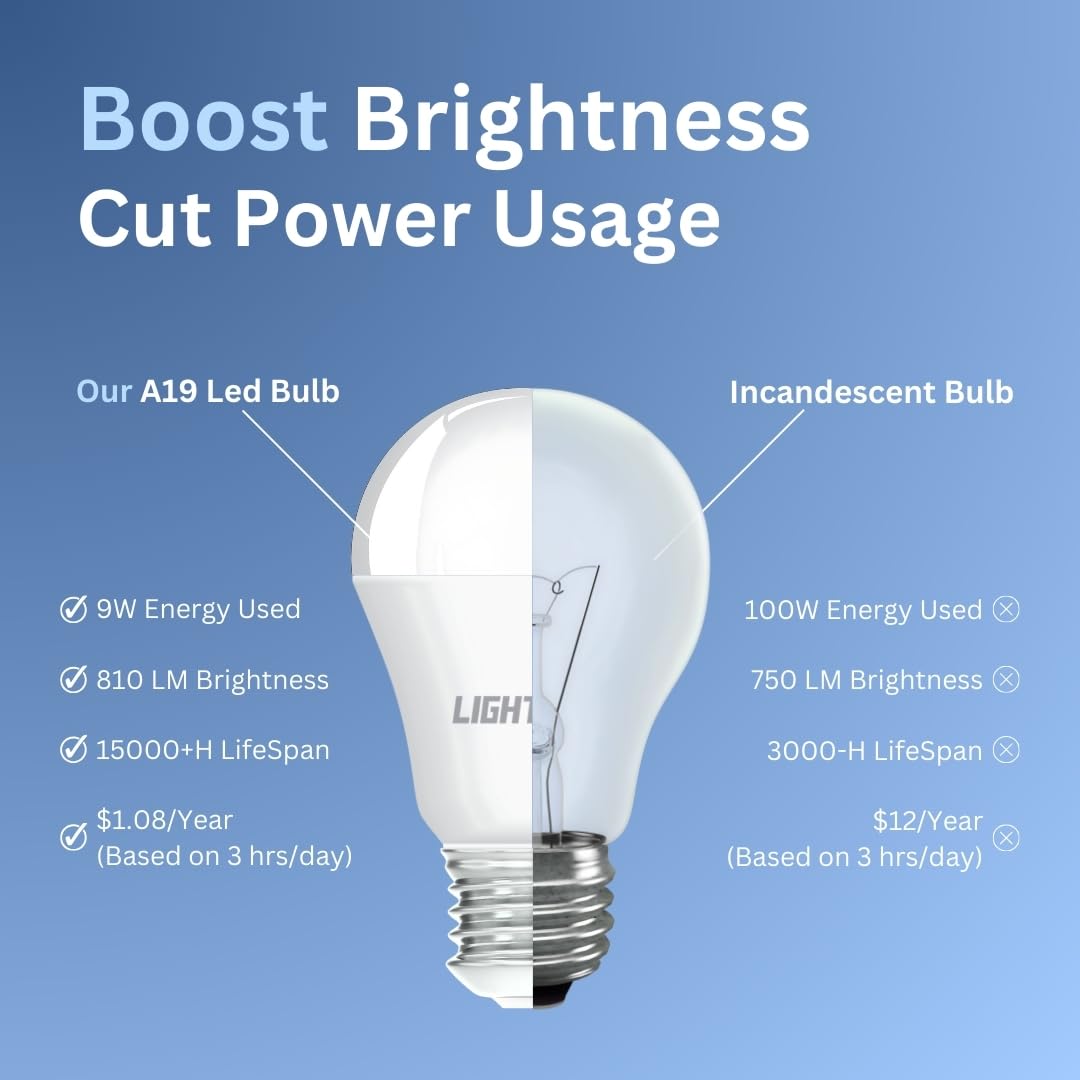 Lightech A19 LED bulbs with E26 base fit many fixtures
