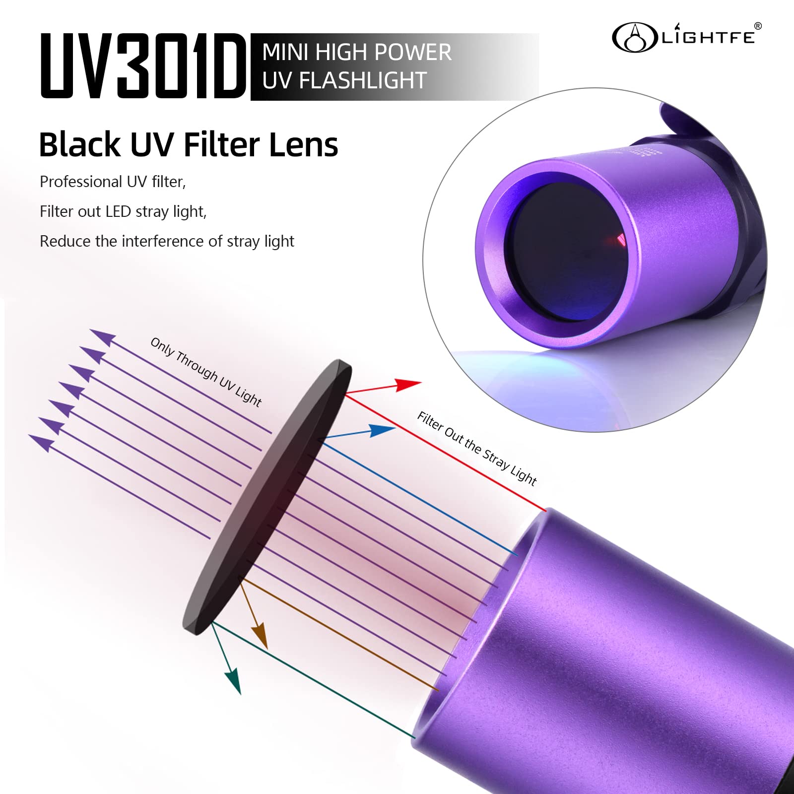 Lightfe UV301D aerospace-grade aluminum body delivers durable portability.