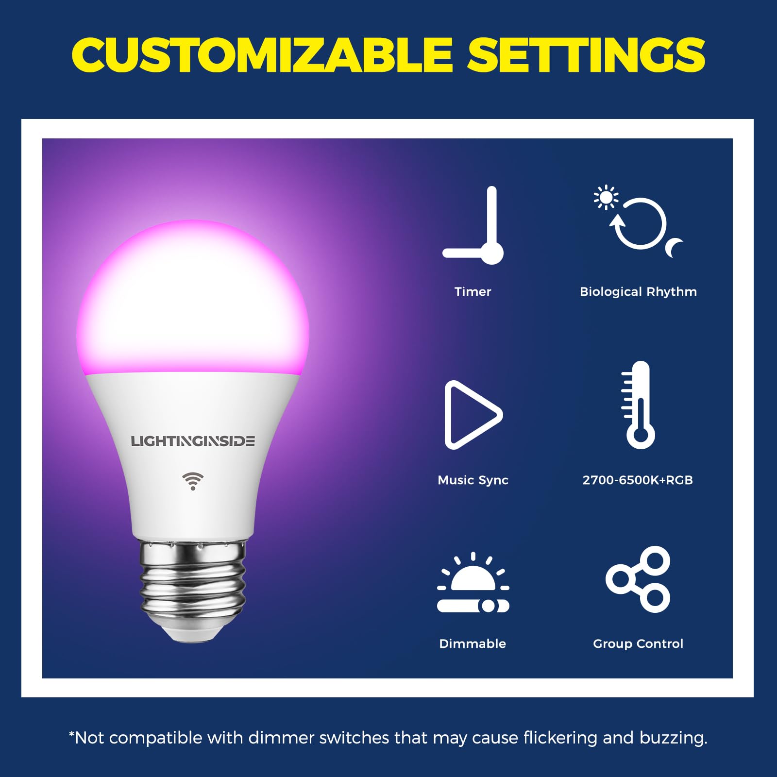 Lightinginside 9W LED with 60W equivalent boosts energy savings