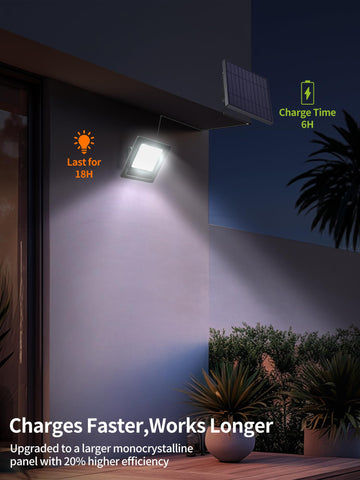 Lightonight tilt-adjustable light panel for customizable lighting angles.