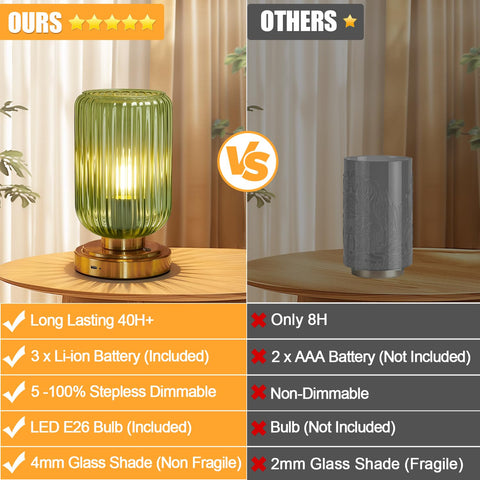 LightRound LED bulb included delivering warm white illumination.