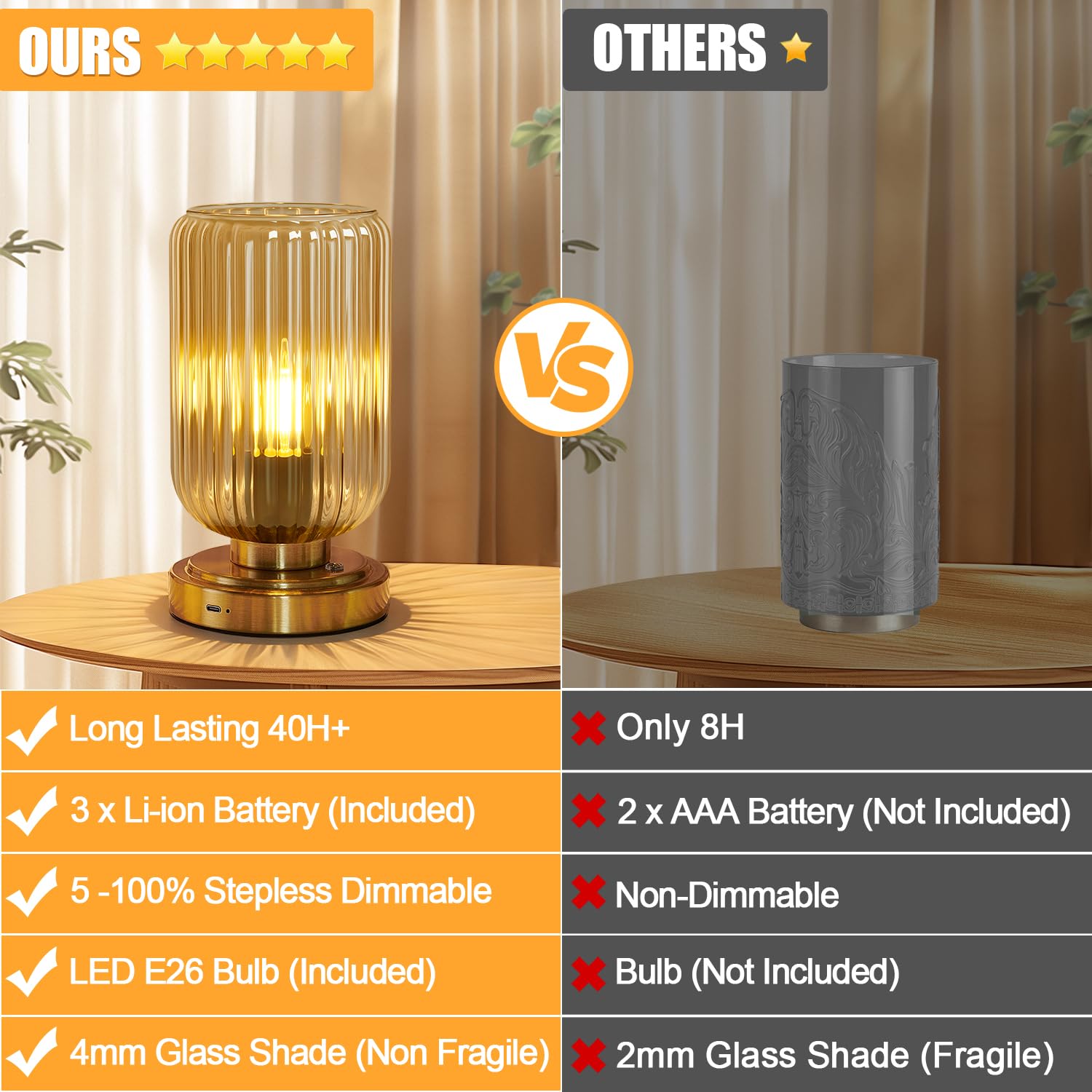 LightRound nightstand desk lamp ideal for work or late-night reading.