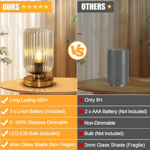 LightRound sturdy metal base and glass shade ensure stable safety.