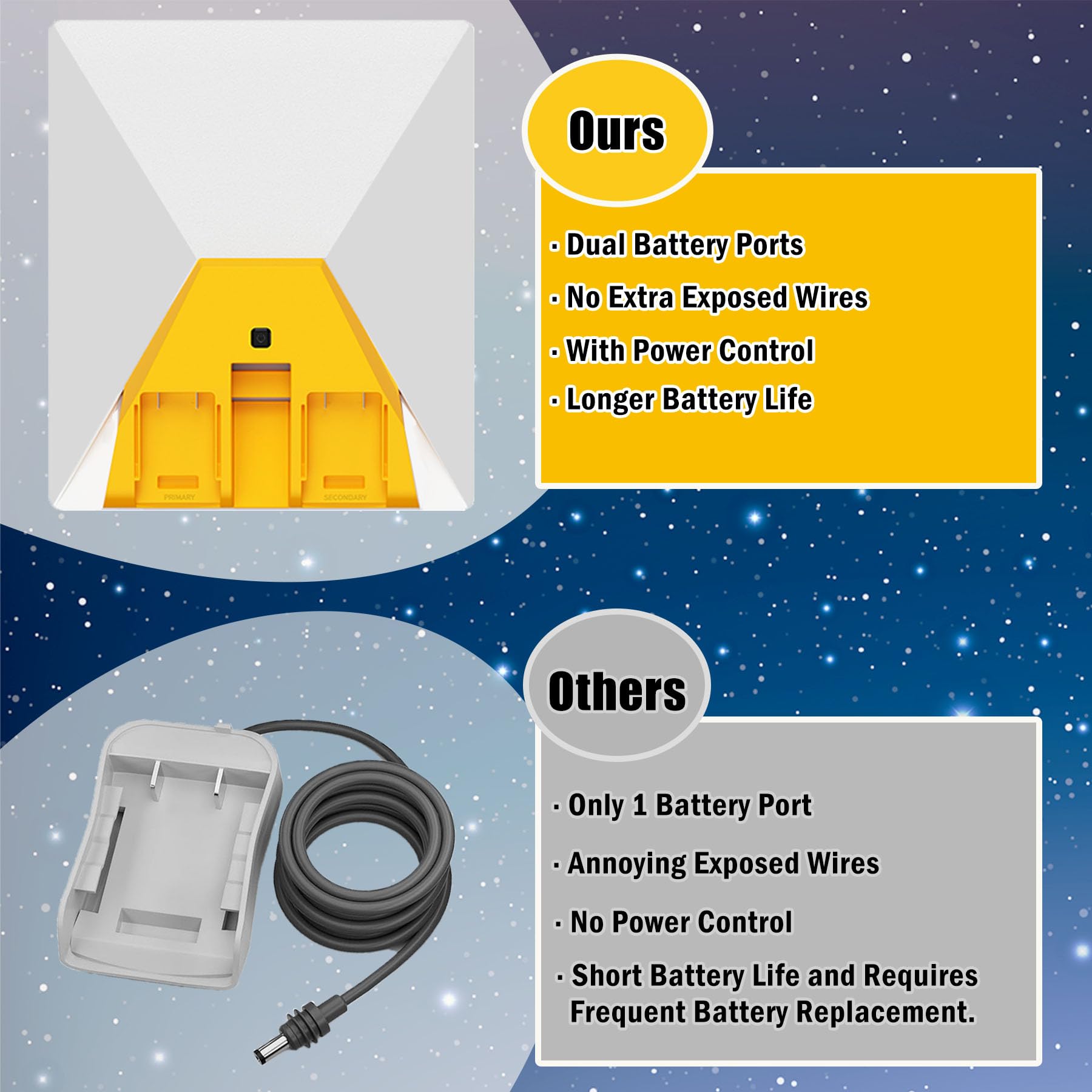LimeCare Starlink Mini demonstrates universal compatibility with De.Walt packs.