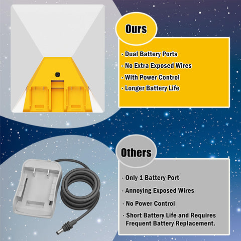 LimeCare Starlink Mini demonstrates universal compatibility with De.Walt packs.