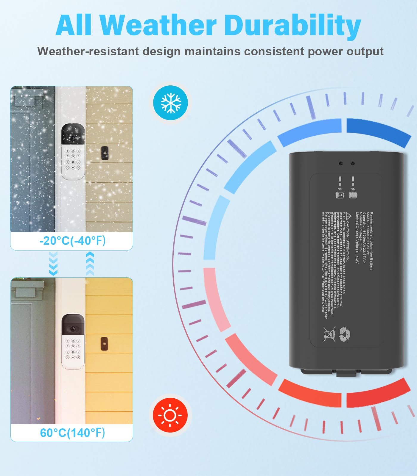 Linergy temperature and short-circuit protection for reliable use