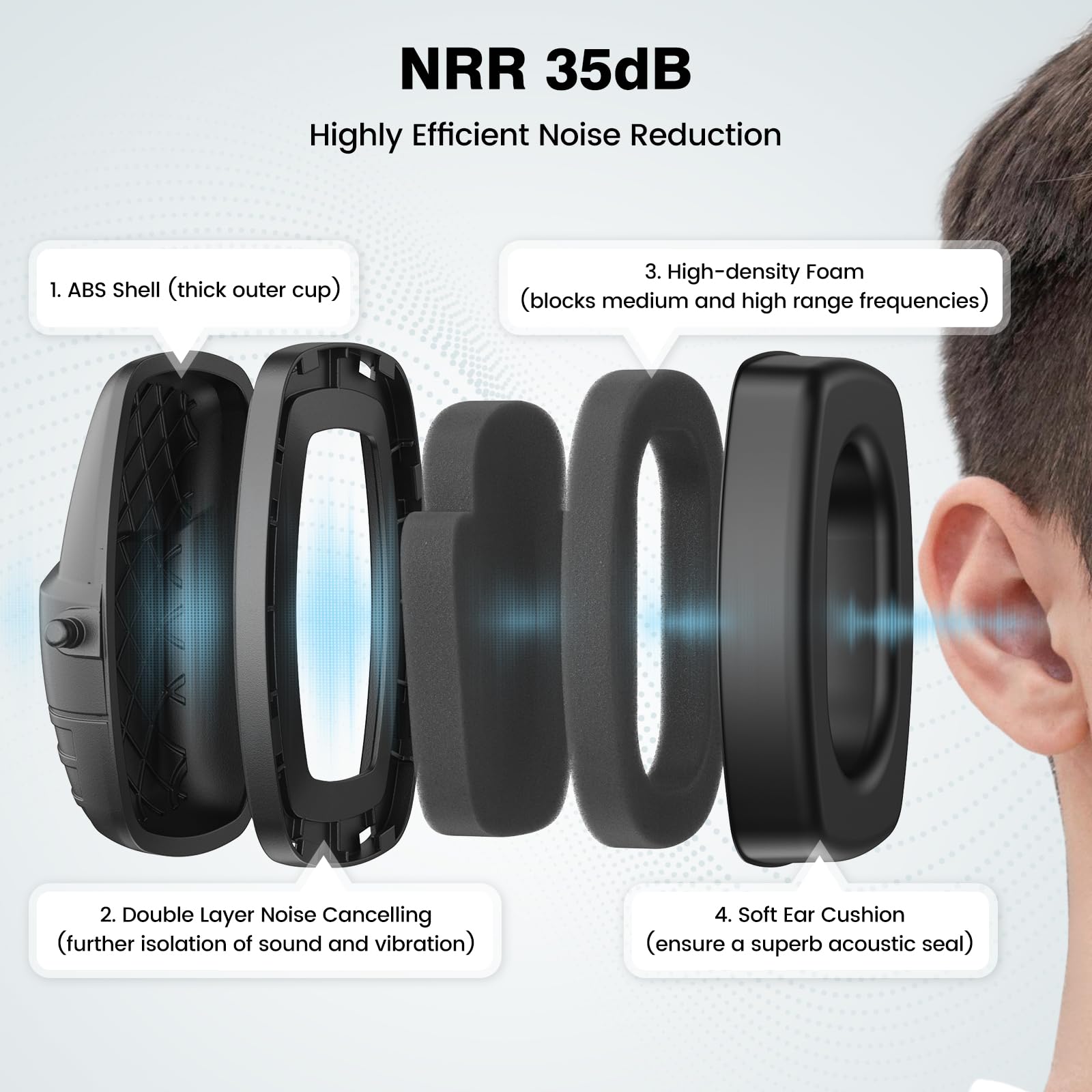 Link Dream adjustable headband ear protection for a comfortable fit across ages.