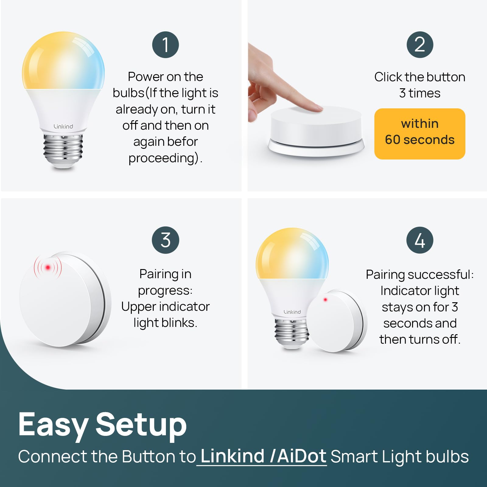 Linkind 2.4GHz wifi-only bulbs avoid dimmer compatibility issues.