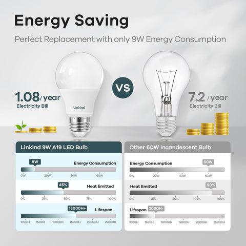 Linkind A19 LED bulb in 5000K daylight for crisp, true-color illumination.