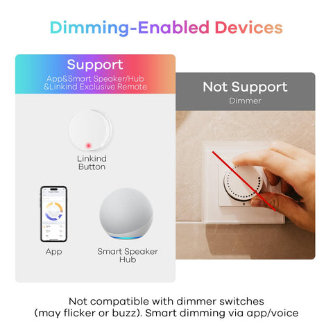 Linkind BR30 offers schedules and scenes for daily routines.