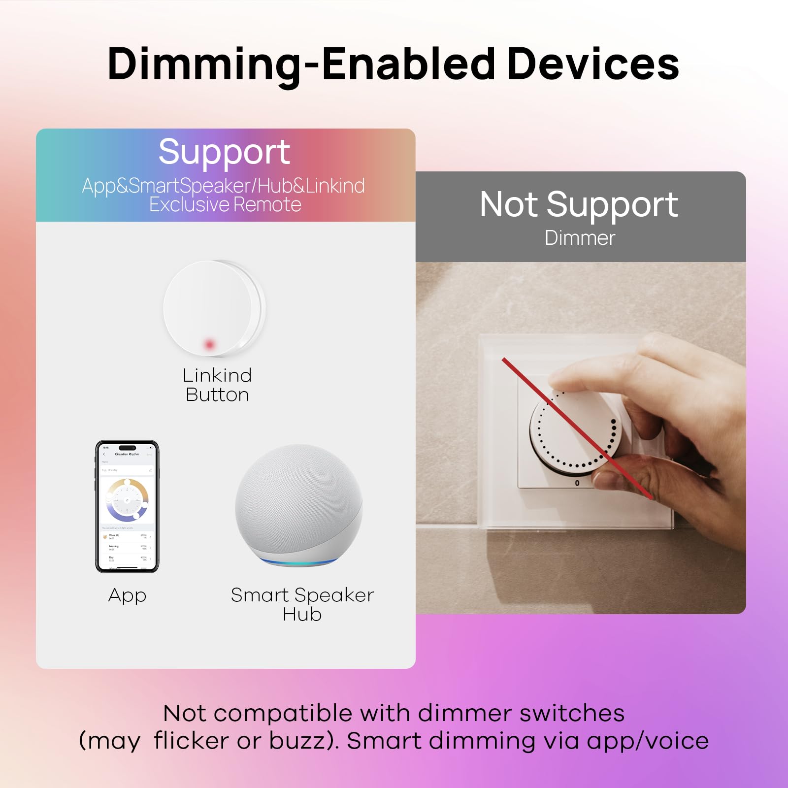 Linkind Matter bulbs grouped for synchronized home ambience