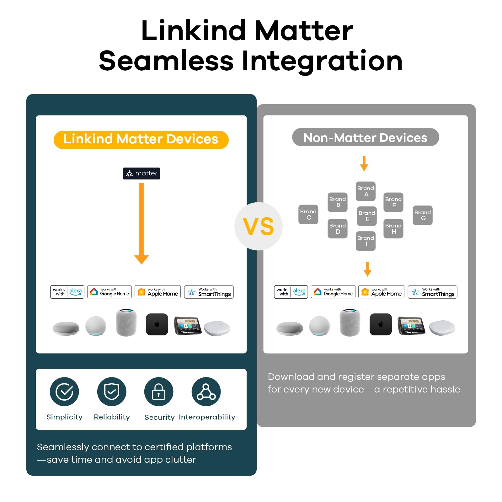 Linkind matter enabled plug showing seamless multi platform control