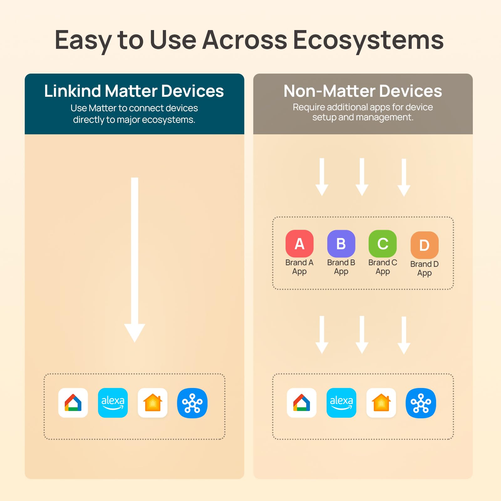 Linkind Matter smart bulb with dimmed scene illustrating tunable white lighting