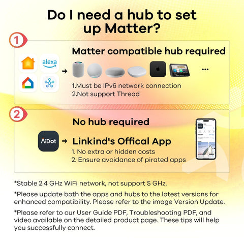 Linkind Matter Smart Plug 6-pack setup with Matter ecosystem