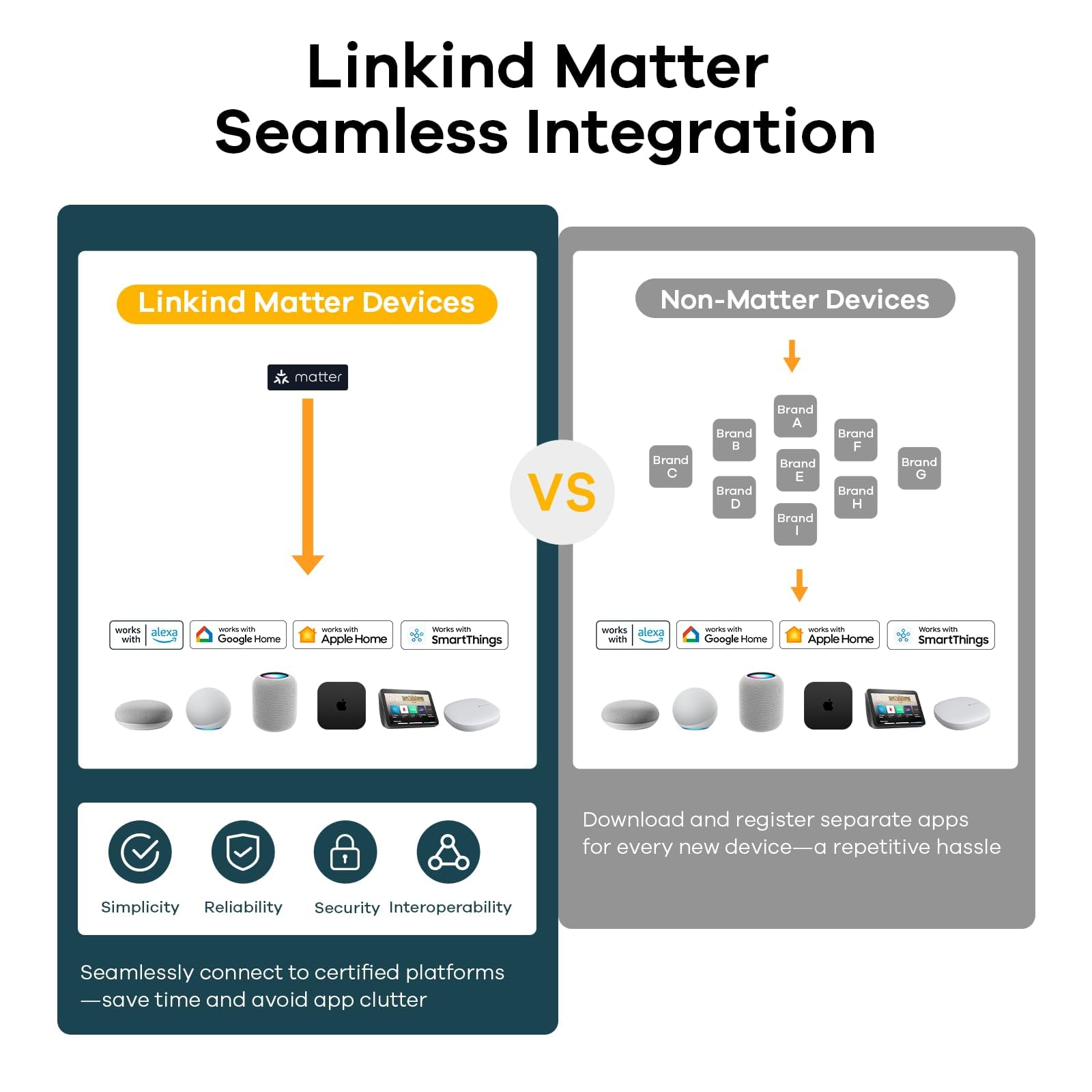 Linkind Matter Smart Plug 6-pack side profile showing slim form factor