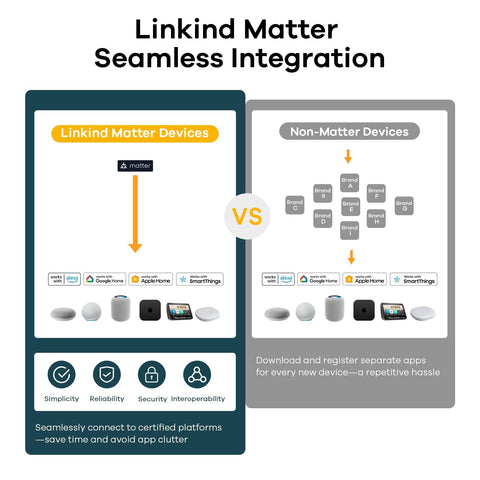 Linkind Matter Smart Plug 6-pack side profile showing slim form factor