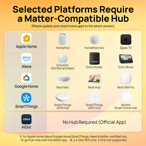 Linkind Matter Smart Plug shown with Apple HomeKit setup on screen.