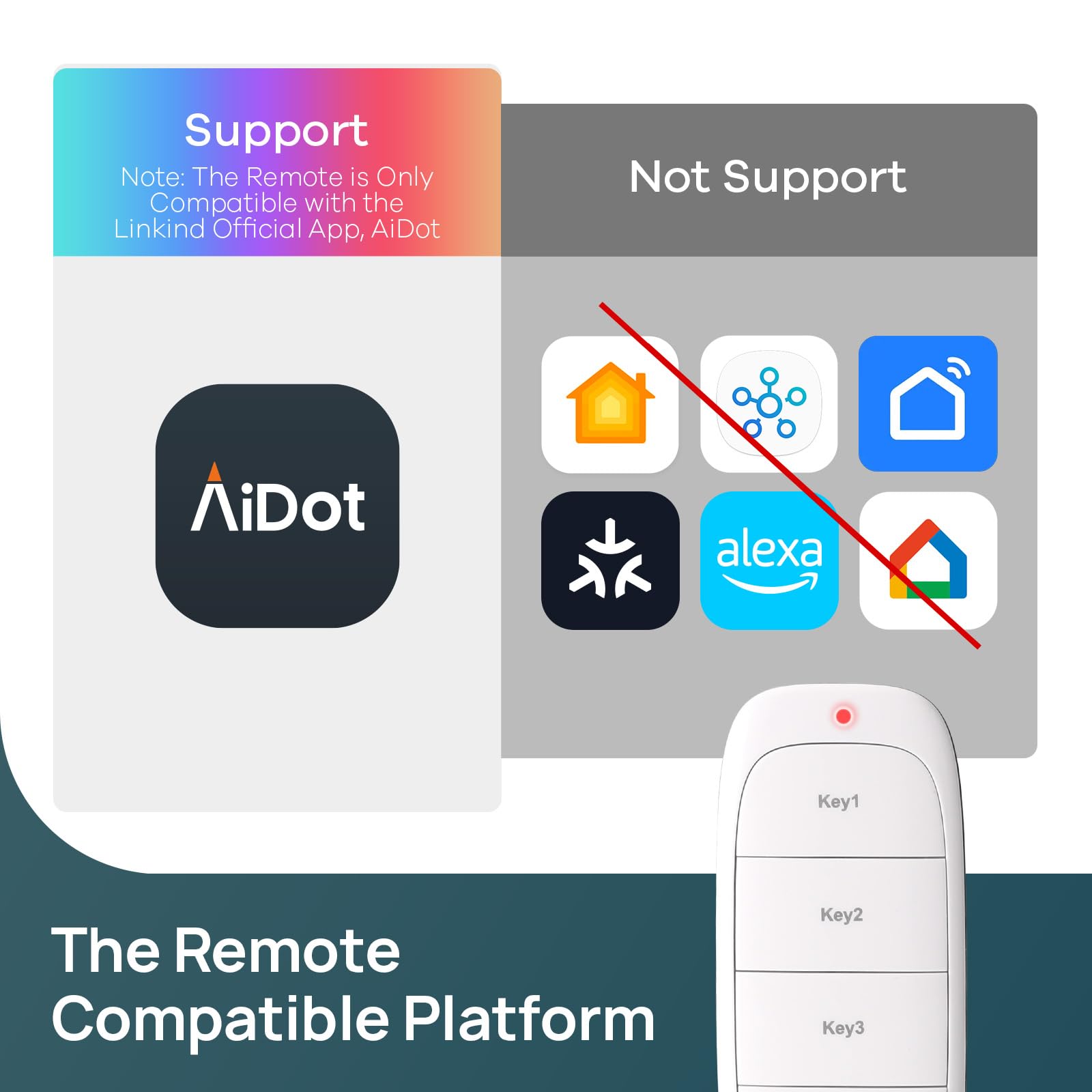 Linkind Matter plug works with major platforms via Matter hub
