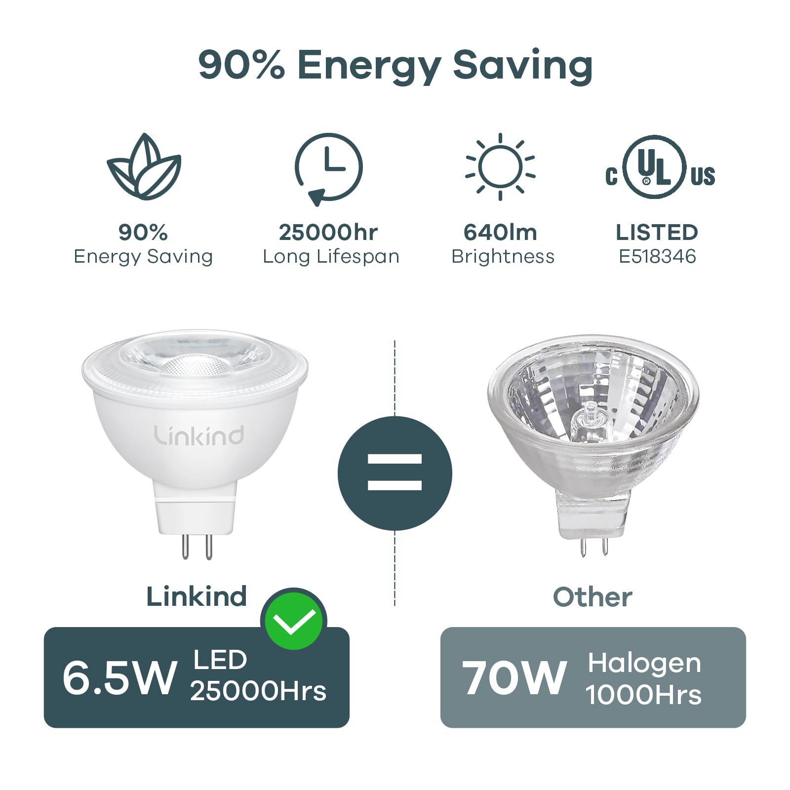 Dimmer-friendly MR16 bulb with 10-100% brightness range.