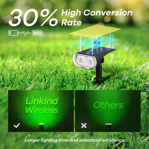 Linkind SL5 easy installation on walls or in the ground for flexible placement.