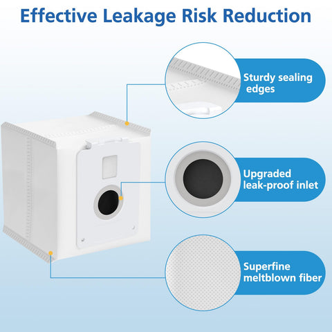 LINNIW 4-layer filtration traps tiny particles for cleaner surfaces.