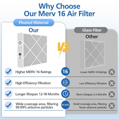 LINNIW wide HVAC compatibility in a typical home setting