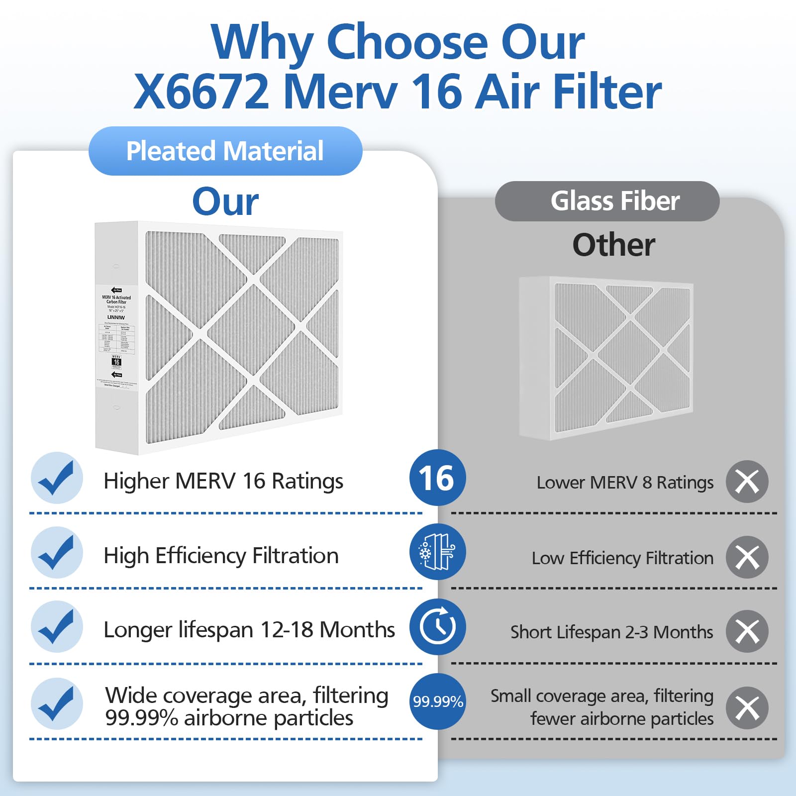 LINNIW X6672 in home HVAC use case for cleaner indoor air flow.