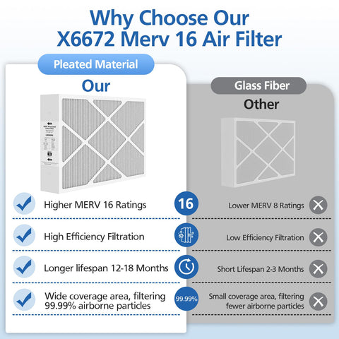 LINNIW X6672 in home HVAC use case for cleaner indoor air flow.