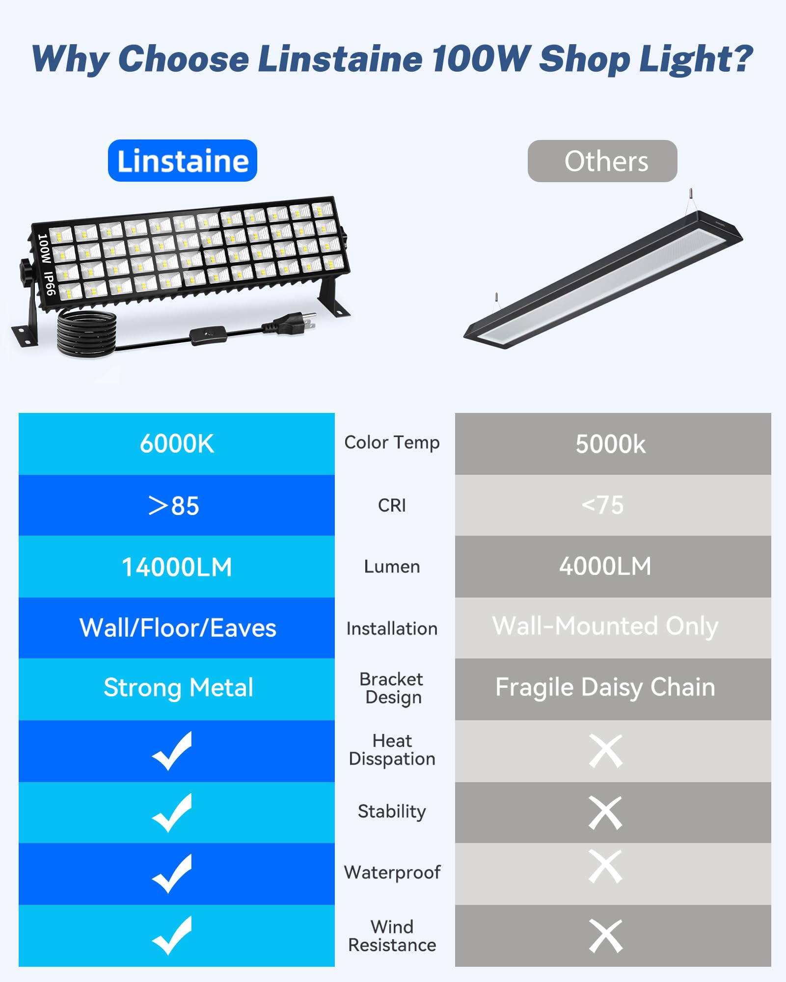 Linstaine 2-pack bundle brightens workshops with versatile lighting.