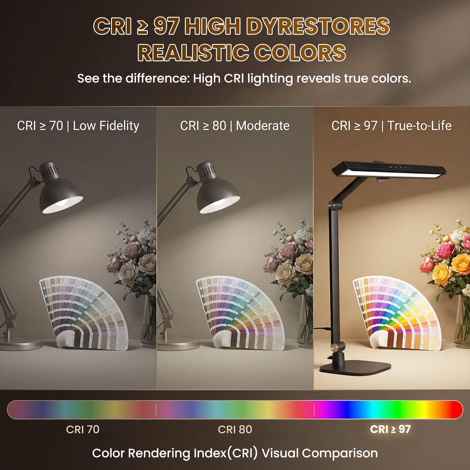 LIONVISON desk lamp offers ten brightness levels for precise control