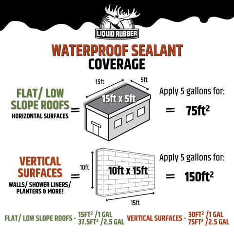 DIY or professional use of Liquid Rubber for waterproofing projects