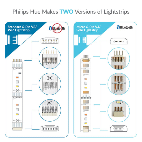 Litcessory compatible Solo/Hue v4 cable under-cabinet lighting.