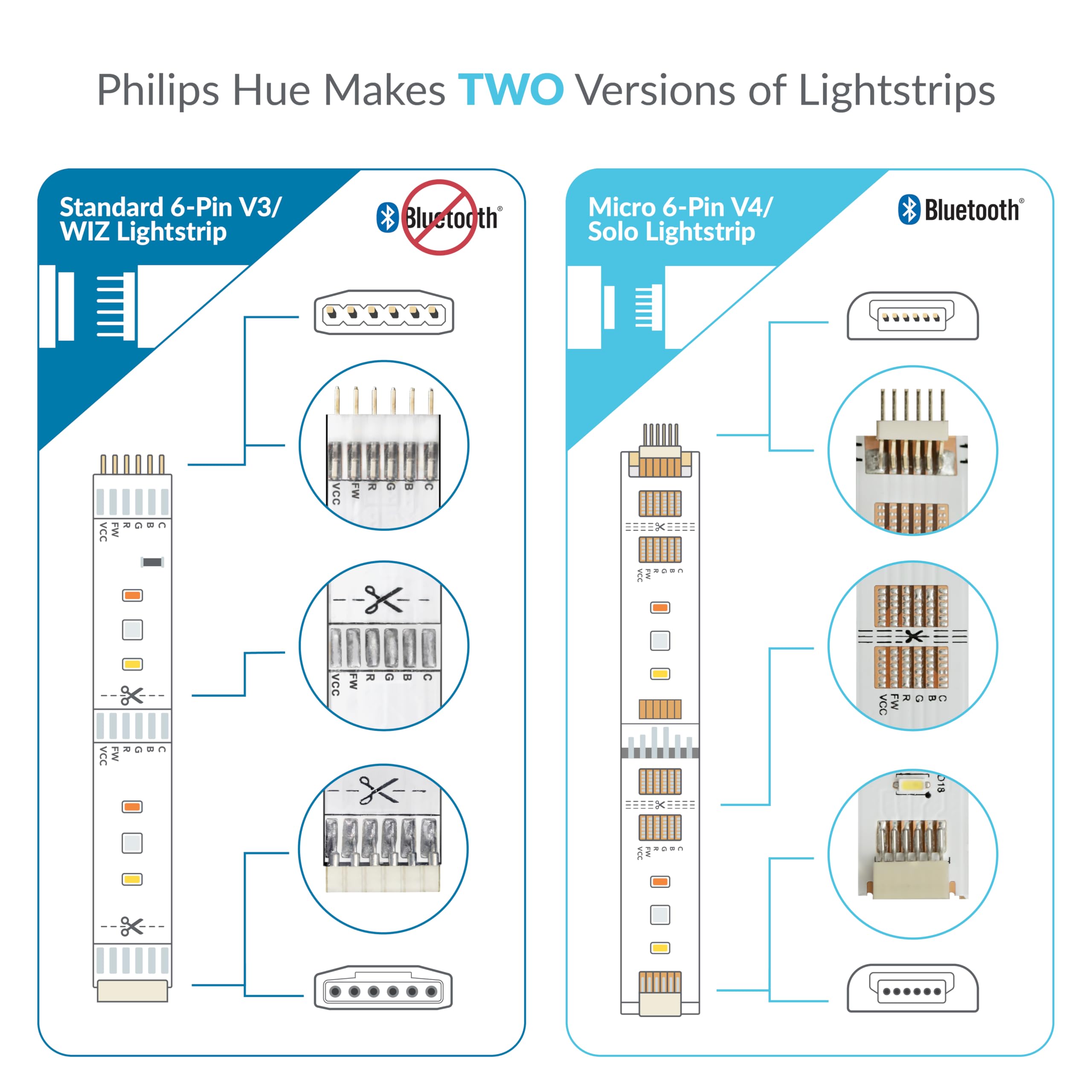 Litcessory Micro 6-Pin V4 connector cable for Hue/Solo compatibility