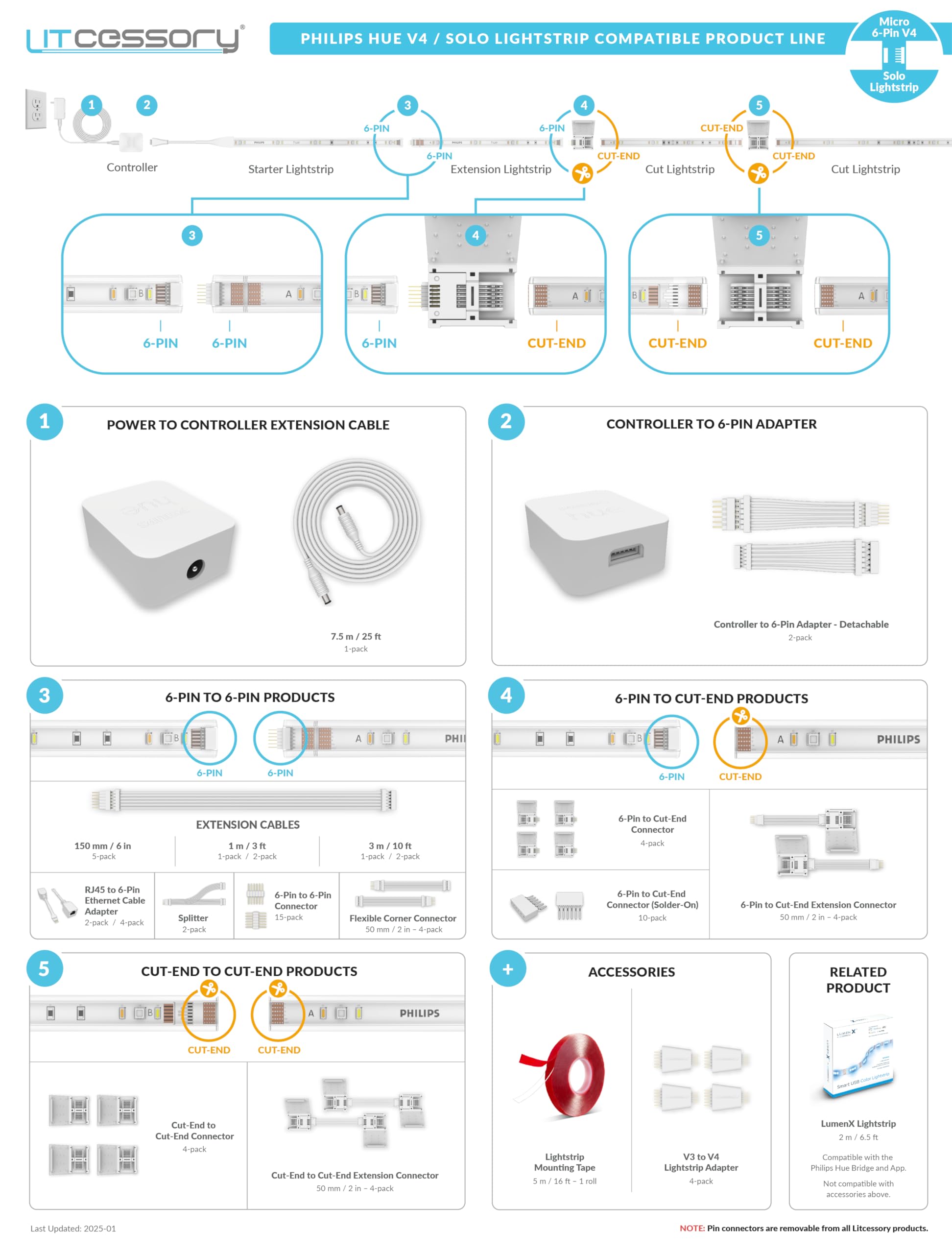 Litcessory two-version compatibility reference for Hue lightstrips