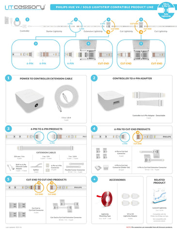 Litcessory two-version compatibility reference for Hue lightstrips
