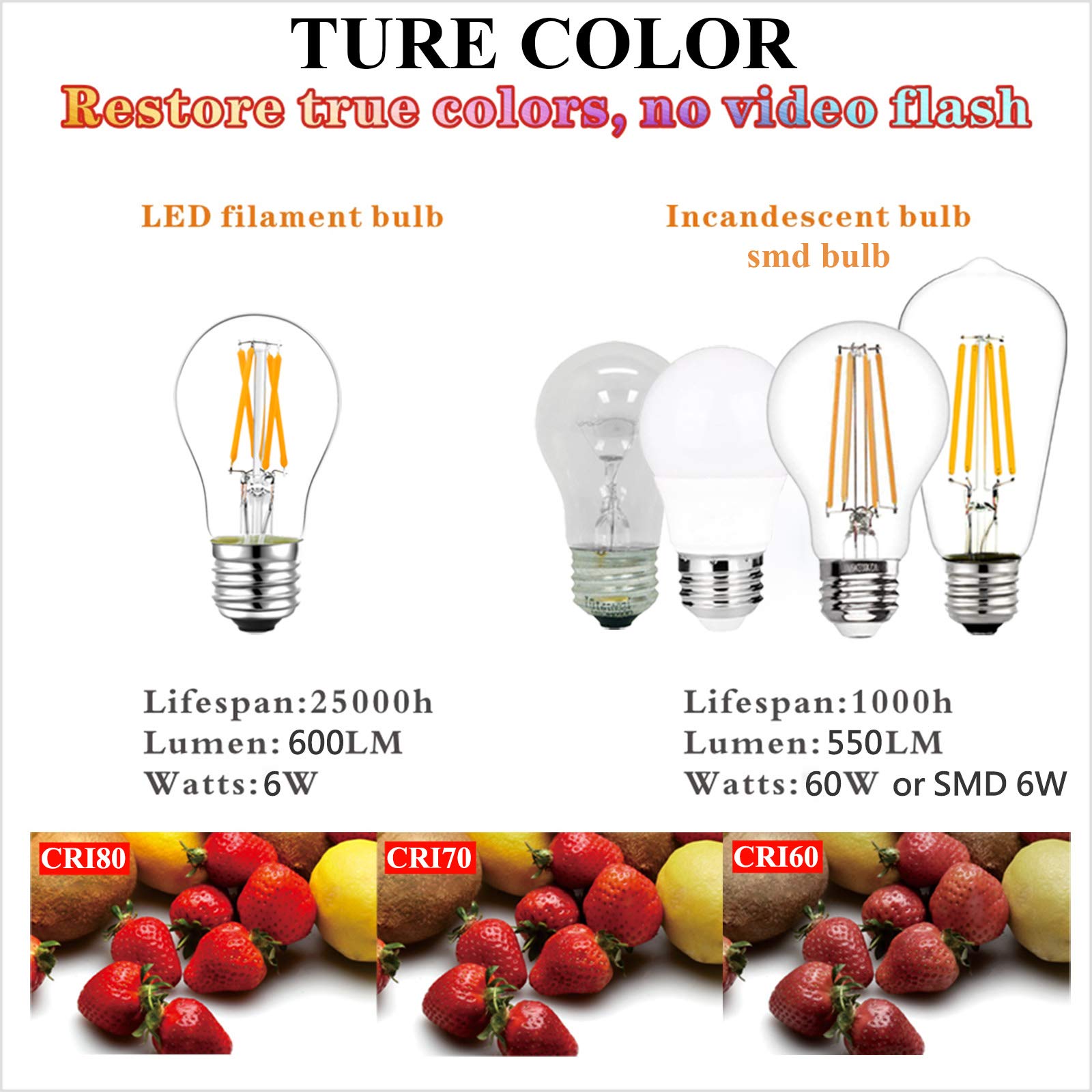 LiteHistory 360-degree beam LED bulb provides even illumination.