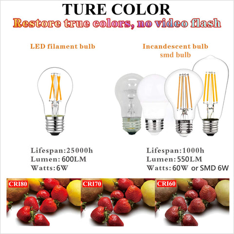 LiteHistory 360-degree beam LED bulb provides even illumination.