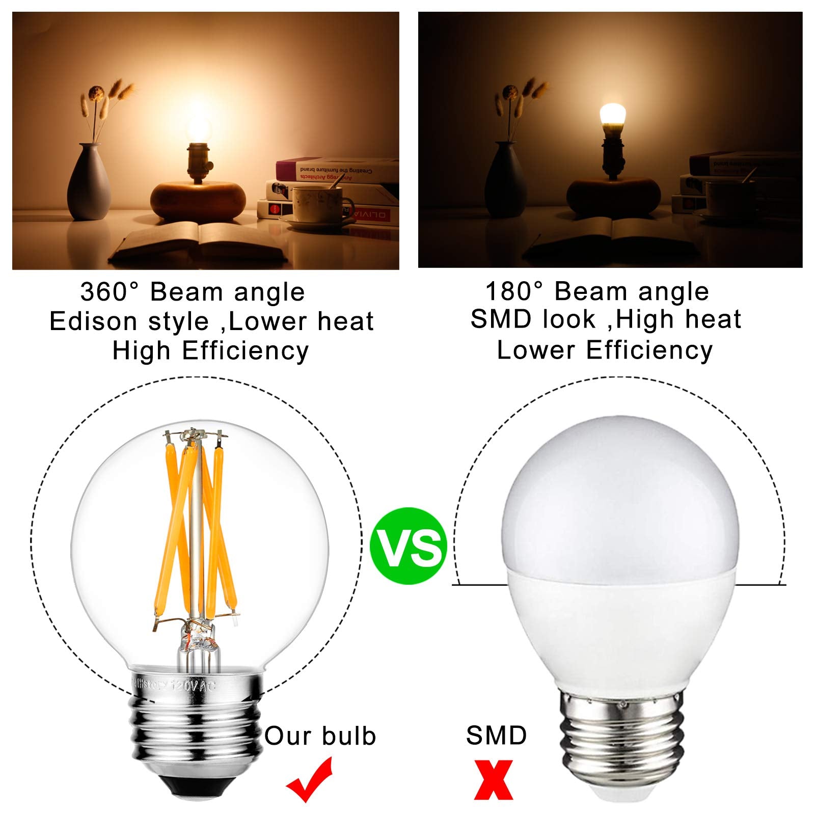 LiteHistory 6W bulb delivering 60W-equivalent brightness with energy efficiency
