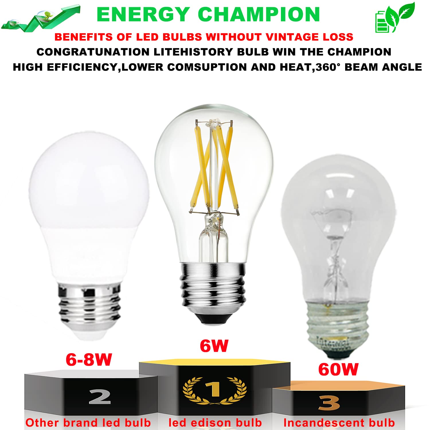 LiteHistory A15 LED bulb 60W equivalent providing bright neutral white light.