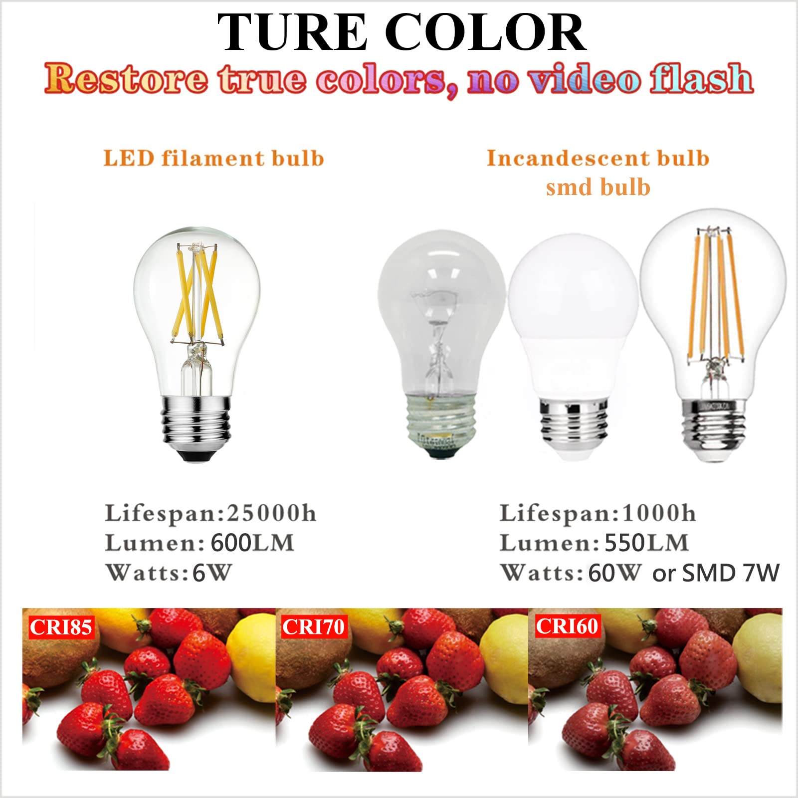 LiteHistory A15 LED bulb in ceiling fan application with steady light.