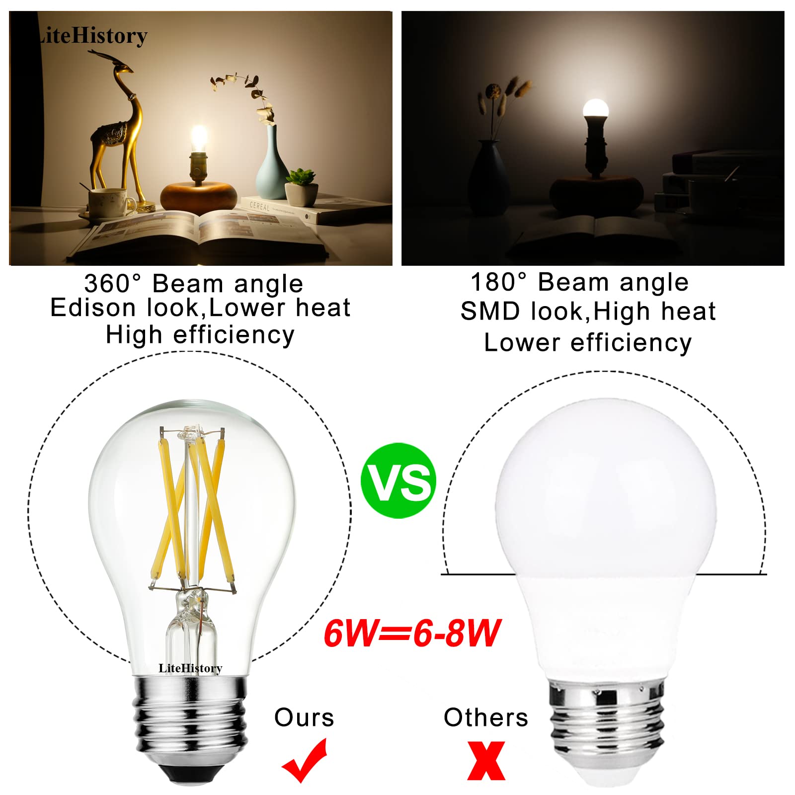LiteHistory A15 LED bulb side profile with vintage look and energy efficiency.