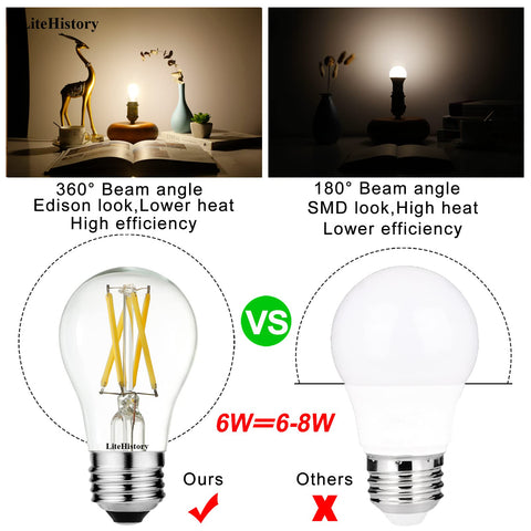 LiteHistory A15 LED bulb side profile with vintage look and energy efficiency.