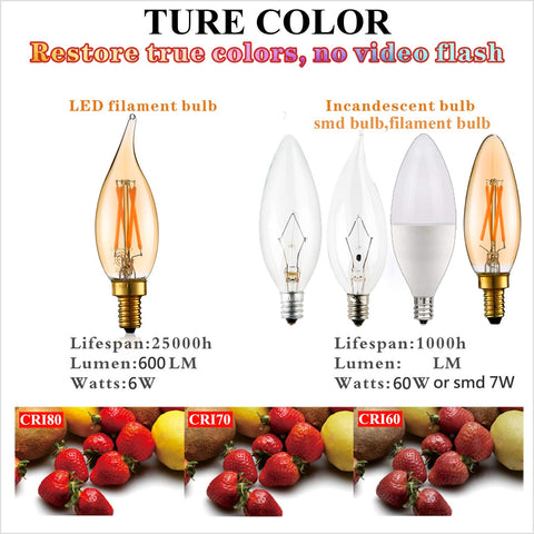 LiteHistory energy-saving amber bulb reduces power use vs incandescent bulbs.