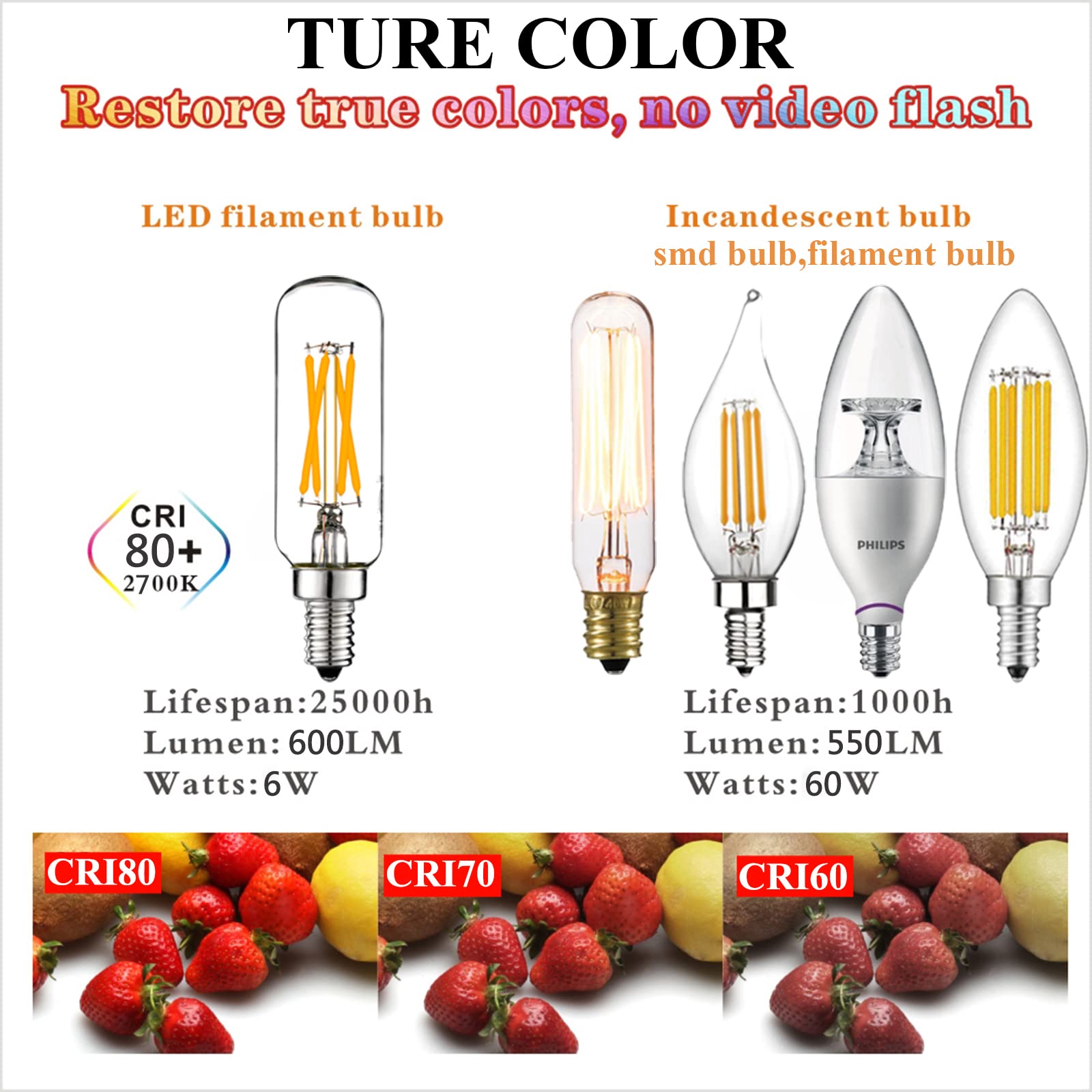 LiteHistory long-life bulb lasts up to 25,000 hours.